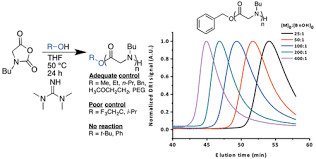 1,1,3,3-Tetramethylguanidine als Niet-waterachtige Oplosbare Cas 80-70-6
