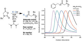 Industriële 1,1,3,3-Tetramethylguanidine voor Semi Synthetische Cephalosporin Antibiotica